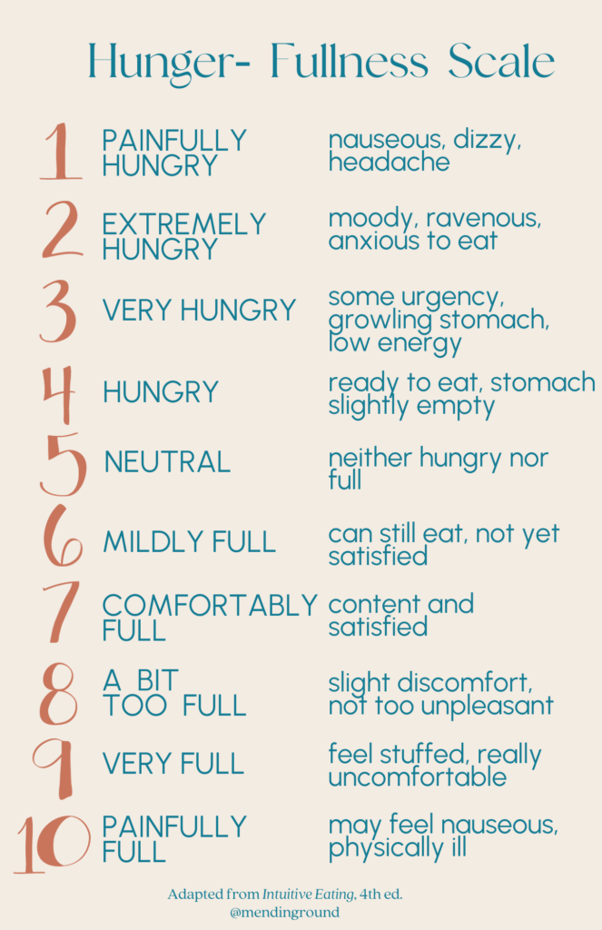 Hunger-Fullness-Scale